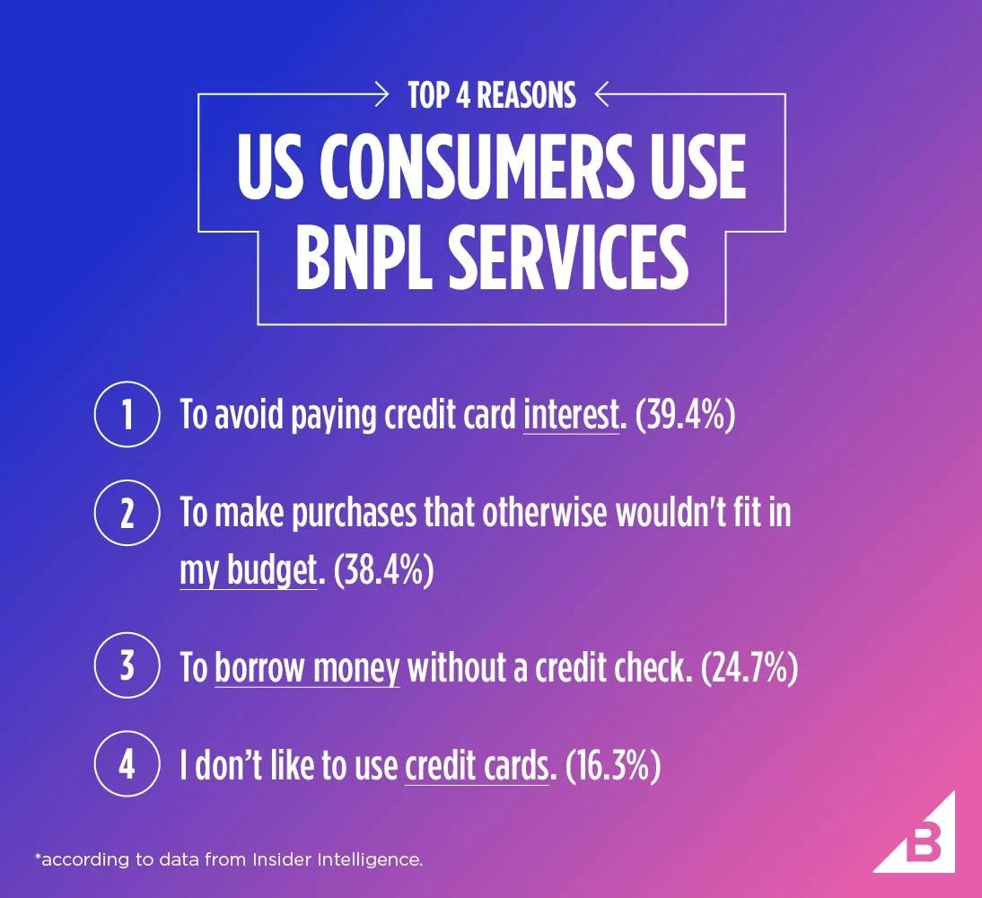 https://www-cdn.bigcommerce.com/assets/BNPL-Chart1.jpg